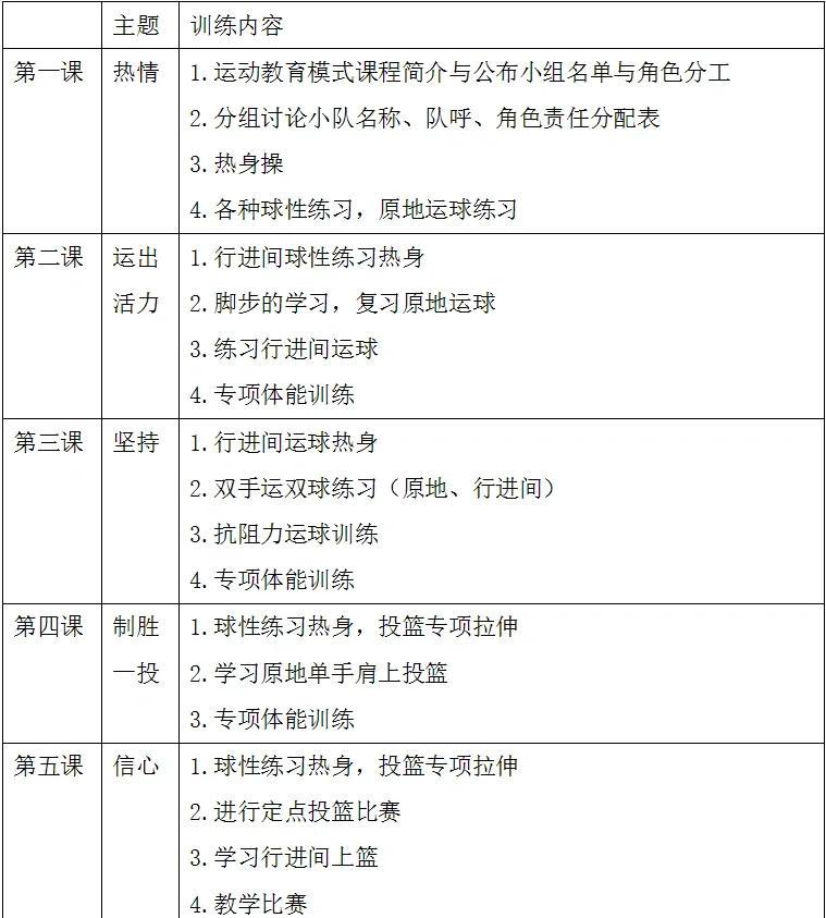 篮球队训练计划表格